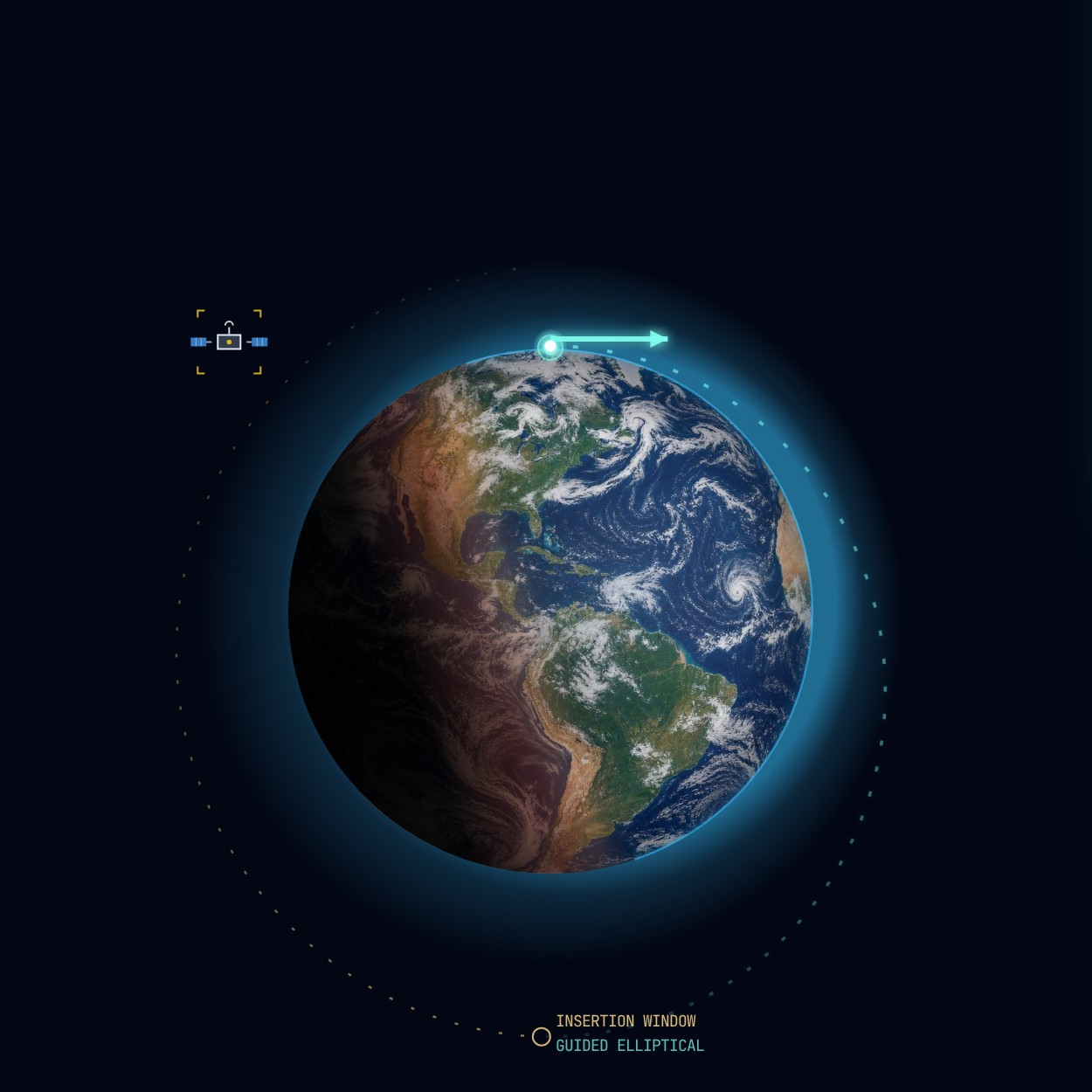 GravityFlight — a launched capsule tracing an orbital insertion path around Earth.